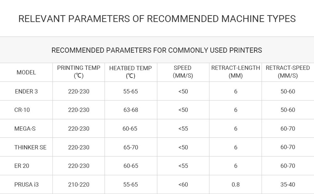 ERYONE Galaxy PETG Filament for 3D Printer 1.75mm Tolerance 0.03mm 1KG(2.2LBS)/Spool - Red