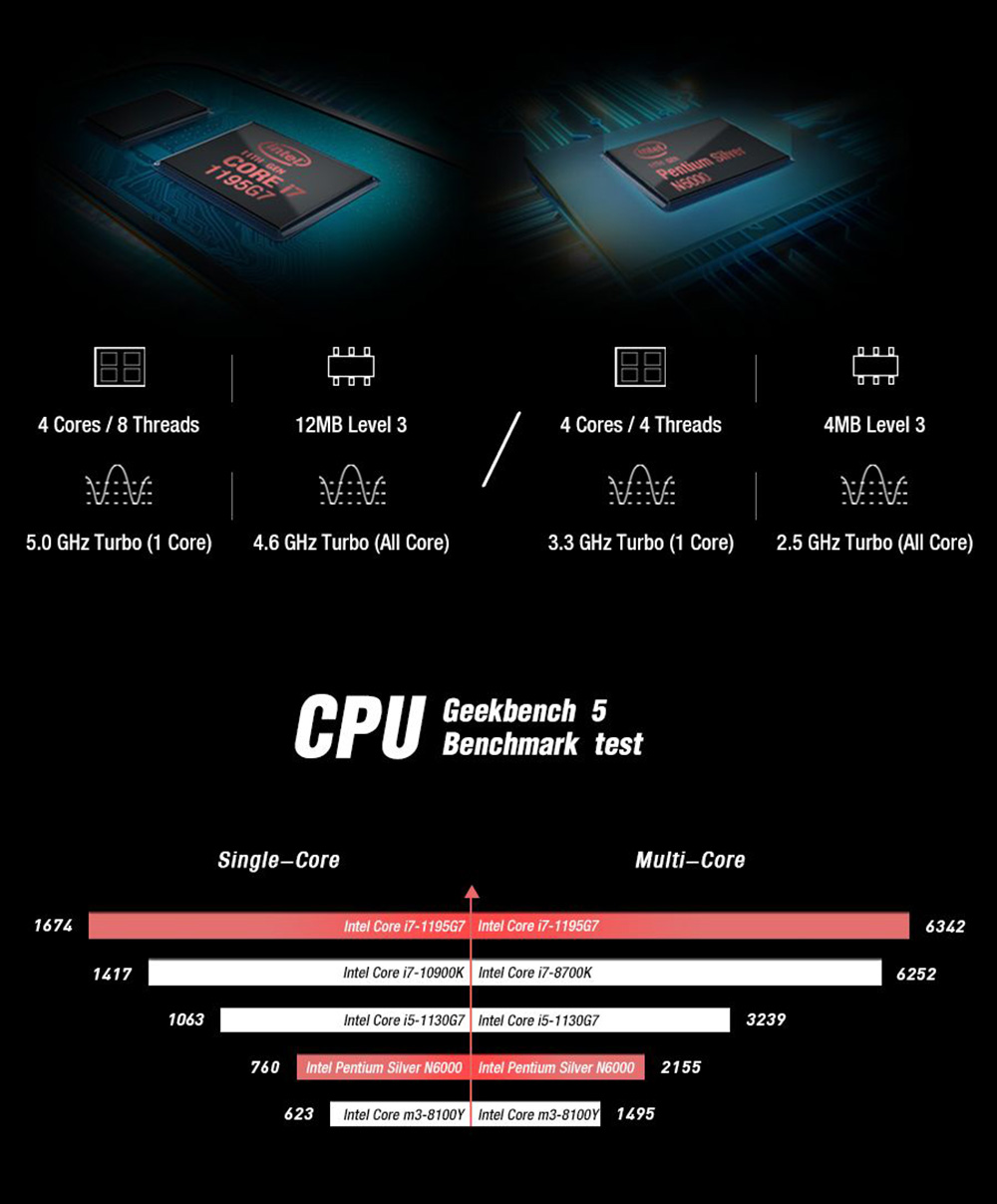 GPD Pocket 3 Intel Pentium Silver N6000 8 Inch Mini Laptop Tablet PC Win10 1920x1200 Resolution 8GB RAM/512GB