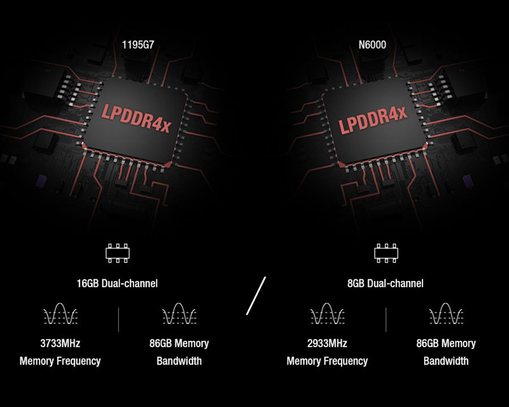 GPD Pocket 3 Intel Pentium Silver N6000 8 Inch Mini Laptop Tablet PC Win10 1920x1200 Resolution 8GB RAM/512GB
