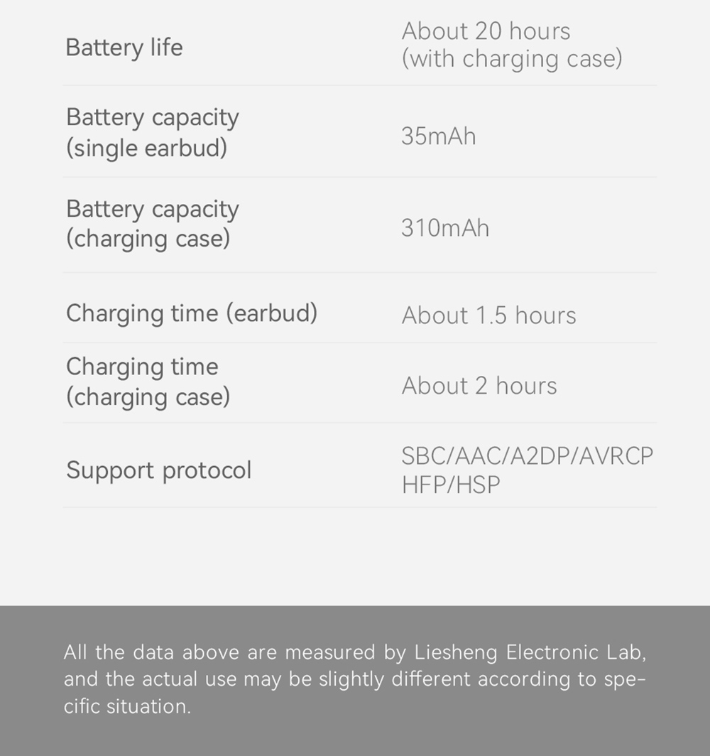 Haylou GT7 Wireless Bluetooth Earphone TWS Earbuds Noise Cancelling Headset Low-latency - White 24 Haylou GT7 Wireless Bluetooth Earphone TWS Earbuds Noise Cancelling Headset Low-latency - White