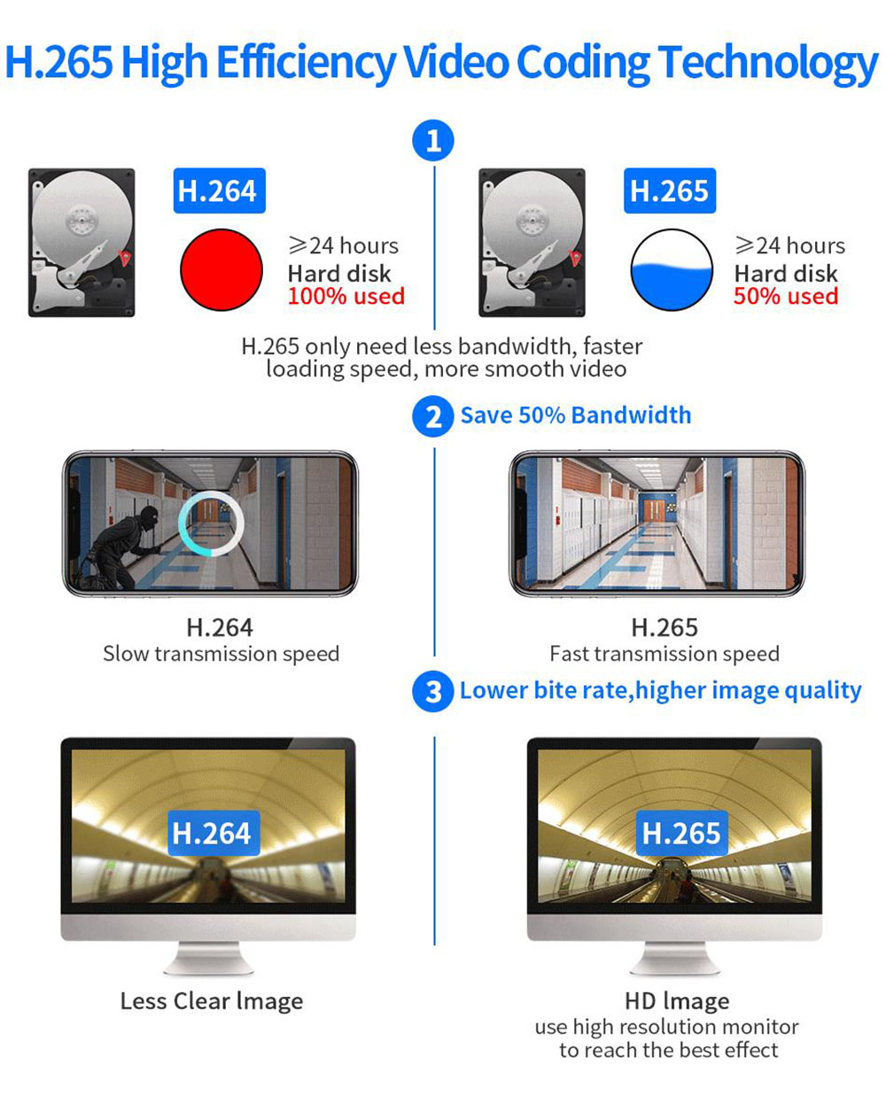 Hiseeu 3MP POE IP Security Surveillance Camera