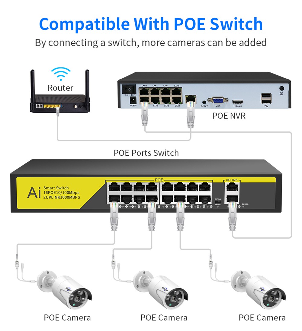 Hiseeu 5MP H.265 8CH POE Security Surveillance Camera System Kit Set AI Face Detection Audio Record IP Home 31 Hiseeu 5MP H.265 8CH POE Security Surveillance Camera System Kit Set AI Face Detection Audio Record IP Home