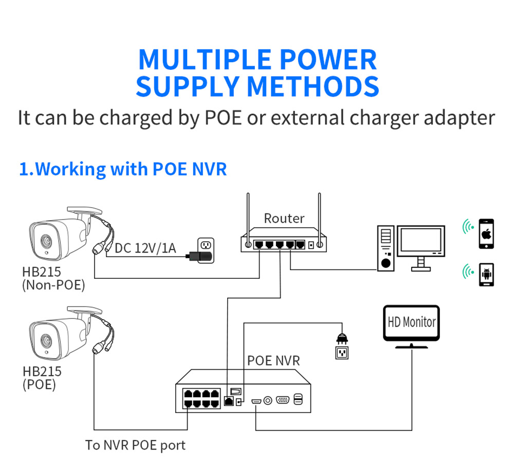 Hiseeu 5MP Surveillance POE IP Camera Two Way Audio Outdoor Waterproof Security CCTV for POE Video Recorder NVR