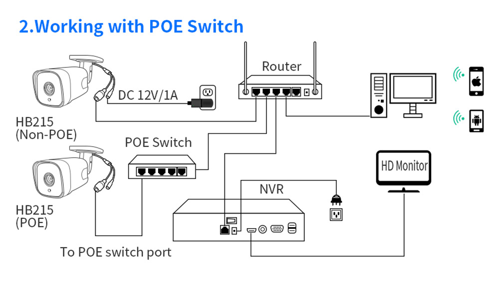 Hiseeu 5MP Surveillance POE IP Camera Two Way Audio Outdoor Waterproof Security CCTV for POE Video Recorder NVR