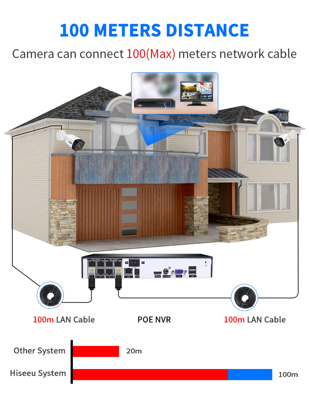Hiseeu 5MP Surveillance POE IP Camera Two Way Audio Outdoor Waterproof Security CCTV for POE Video Recorder NVR