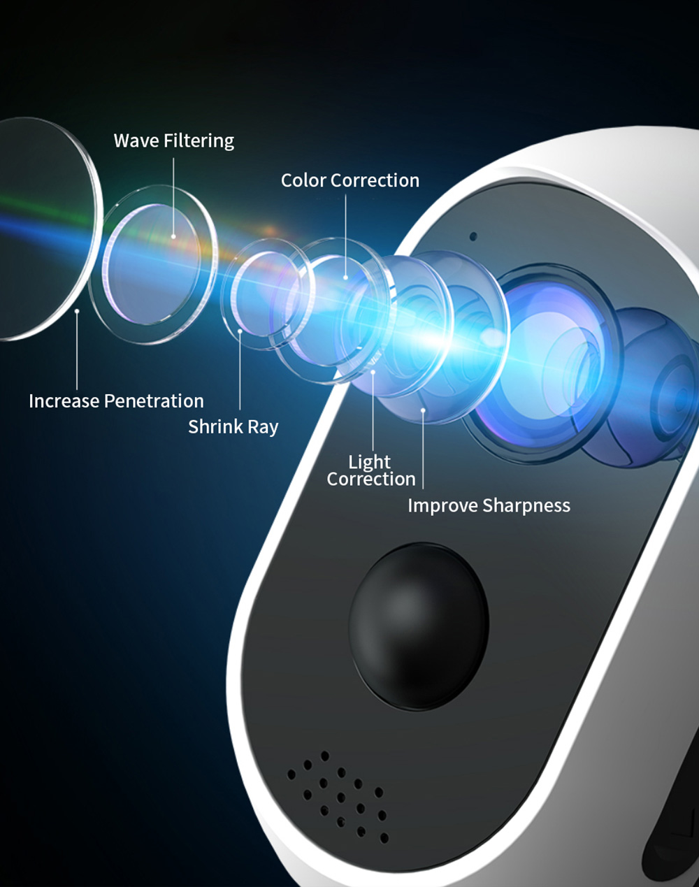 Hiseeu C30 1536P 3MP Wireless Battery IP Camera Rechargeable 2 Way Audio Outdoor Weatherproof Security Wifi solar