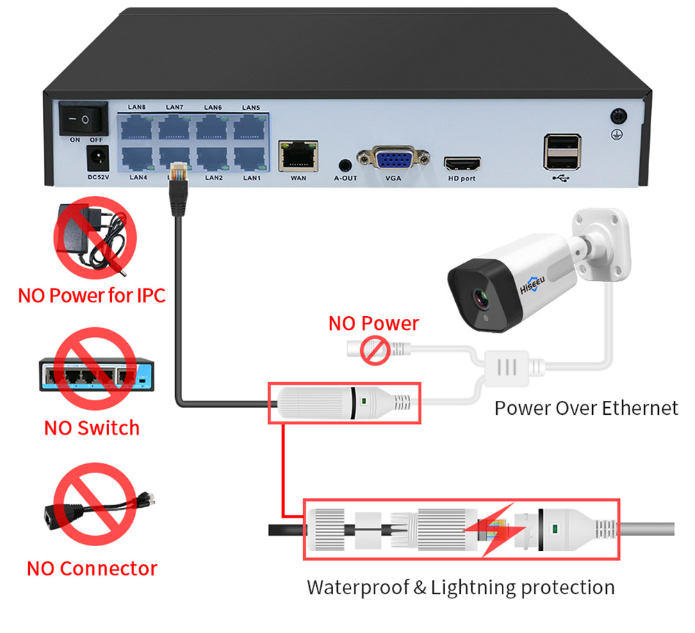 Hiseeu IP POE 3MP CCTV Security Surveillance Camera System Kit Set Outdoor AI Camera Two Way Audio NVR Video Recorder 26 Hiseeu IP POE 3MP CCTV Security Surveillance Camera System Kit Set Outdoor AI Camera Two Way Audio NVR Video Recorder