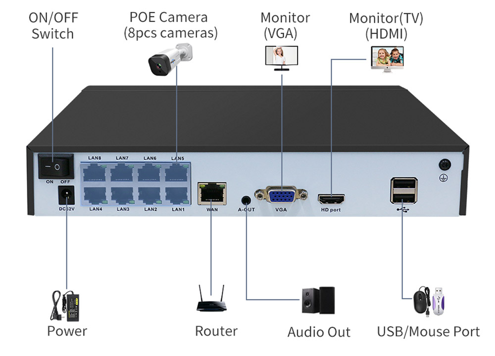 Hiseeu IP POE 3MP CCTV Security Surveillance Camera System Kit Set Outdoor AI Camera Two Way Audio NVR Video Recorder