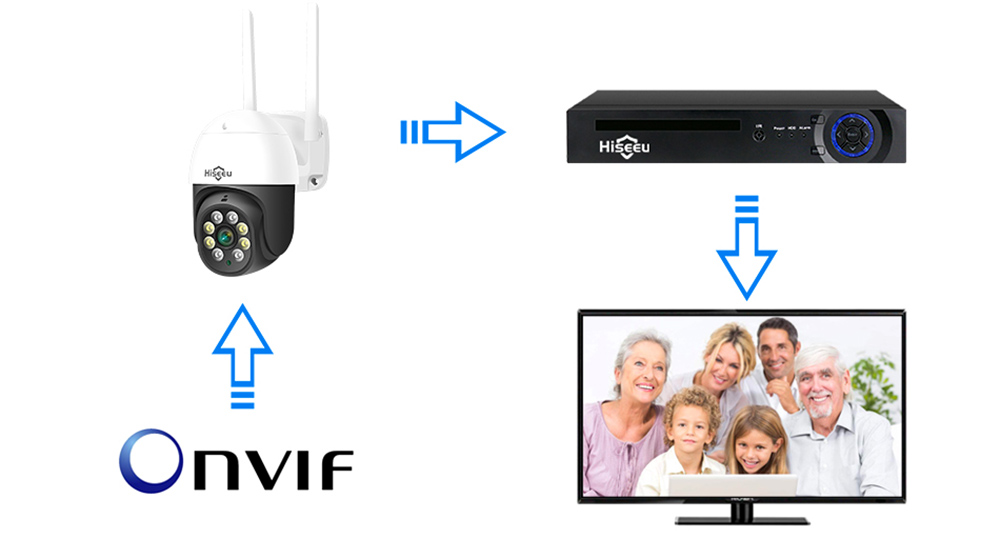 Hiseeu WHD812B 2MP Speed Dome Wireless WIFI Camera 2MP Outdoor 5x Digital Zoom PTZ IP Camera with 32G SD Card