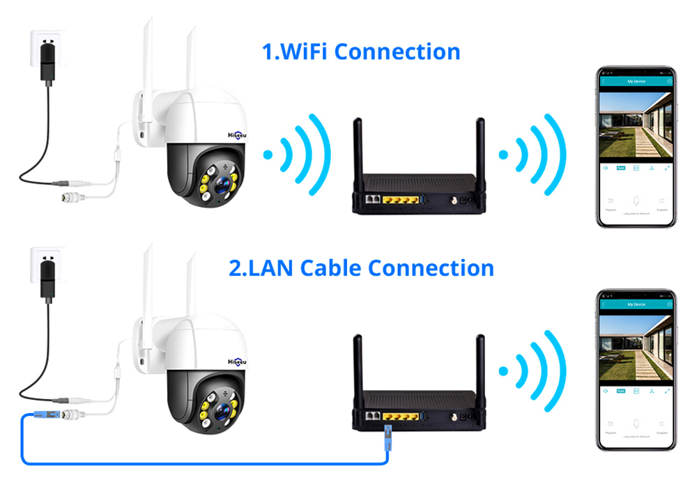 Hiseeu WHD B MP Speed Dome Wireless WIFI Camera With G SD Card