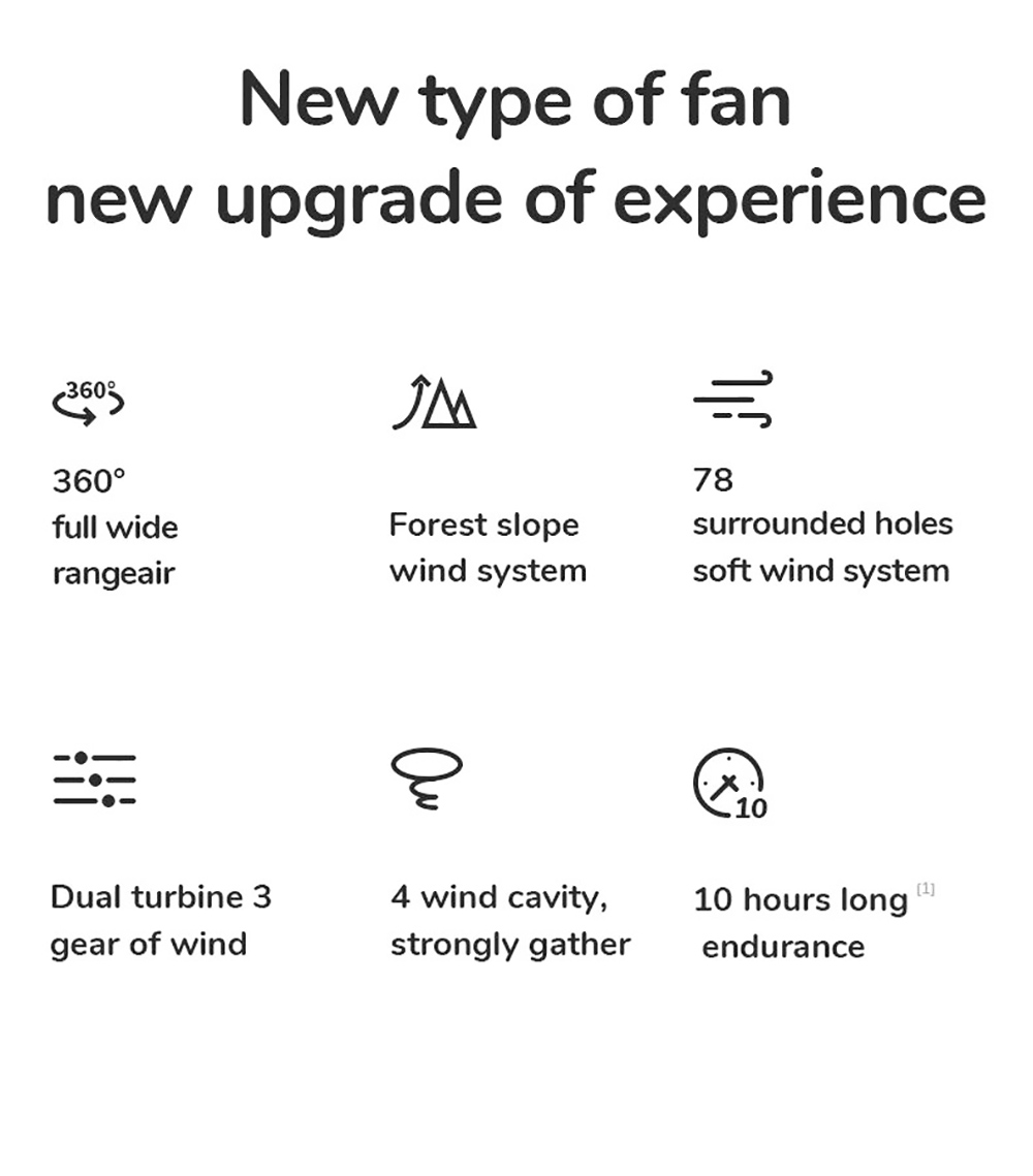 Cheap 👏 JISULIFE F12 Mini Neck Fan Portable Bladeless USB Rechargeable Mute Sports Fans for Outdoor Ventilador Portatil Abanicos 🌟 20 JISULIFE F12 Mini Neck Fan Portable Bladeless USB Rechargeable Mute Sports Fans for Outdoor Ventilador Portatil Abanicos