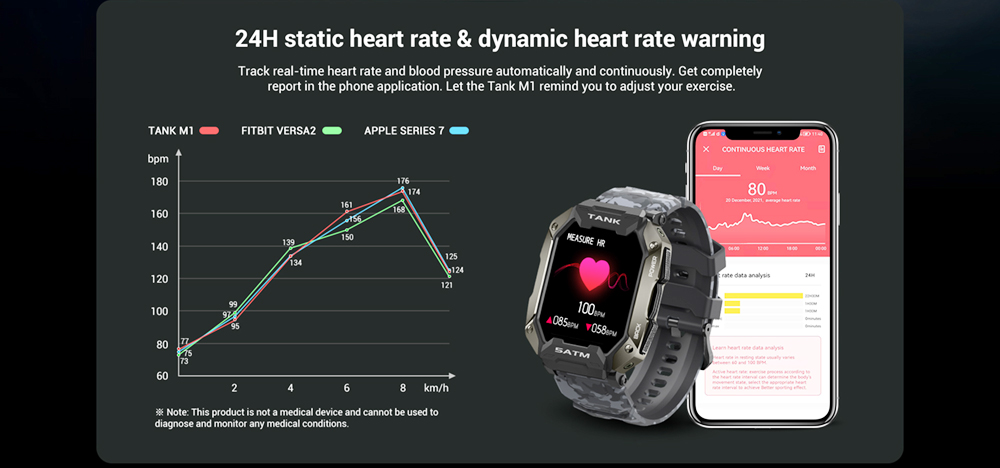 KOSPET TANK M1 Smartwatch 1.72'' Screen SpO2 HR BP Monitor Fitness Tracker IP69 Waterproof Sports Watch - Green