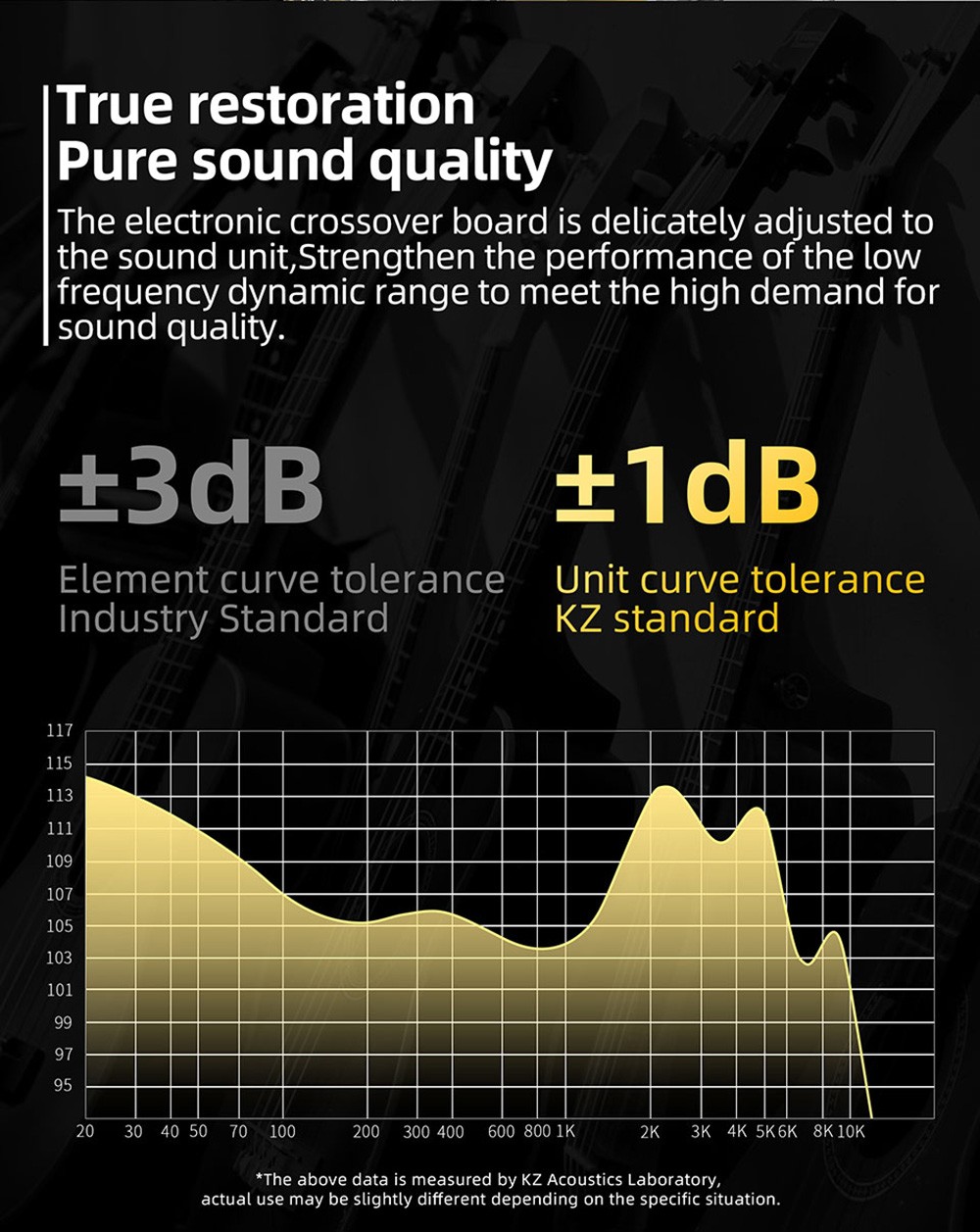 KZ EDS Wired Earphones In-Ear Dual Magnetic Dynamic Drivers HiFi In Ear with Mic for Musician Audiophile - Cyan