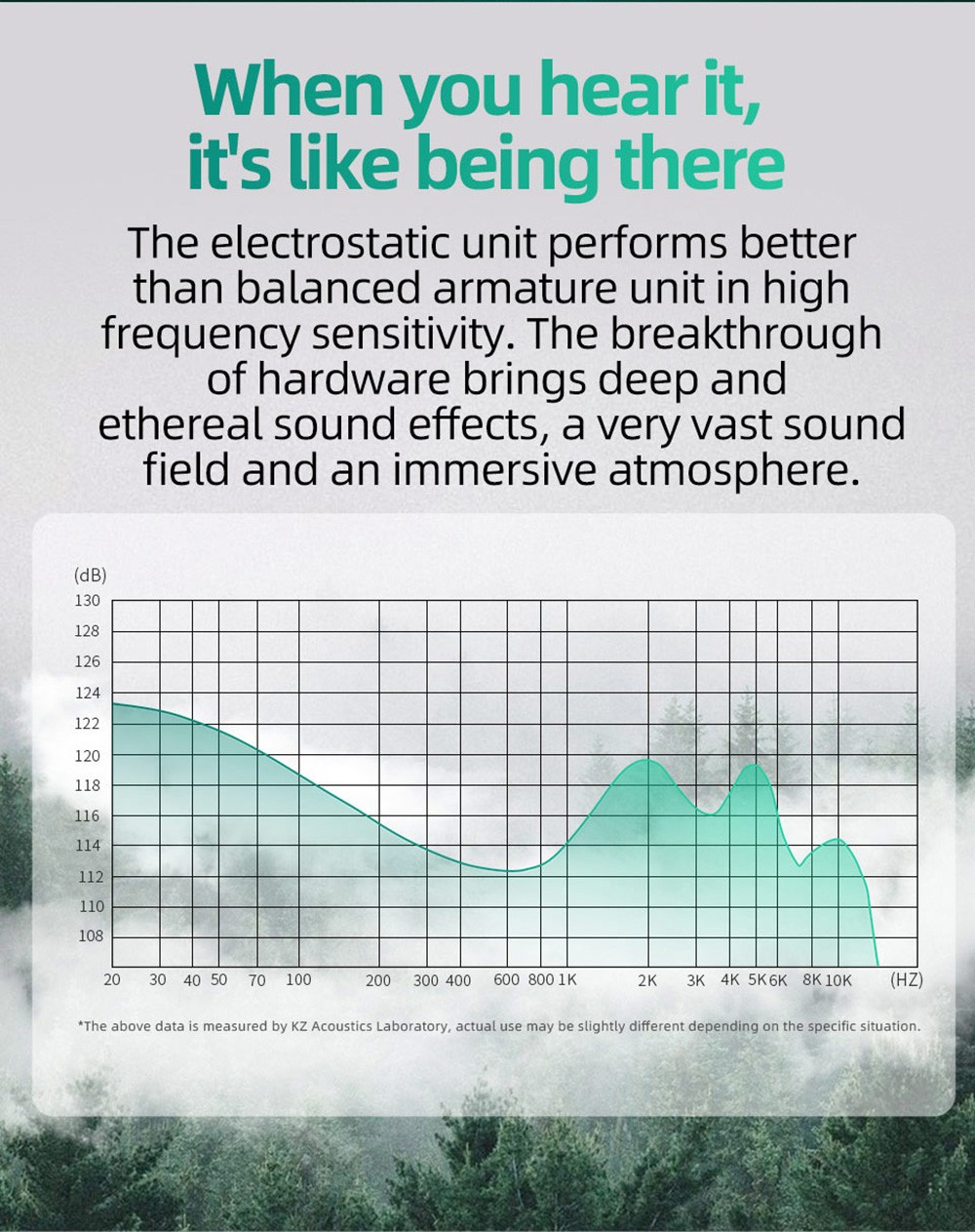 KZ ZES Electrostatic+Dynamic Wired HiFi Earphone Bass Earbuds In-Ear Monitor Noise Cancelling with Mic - Silver