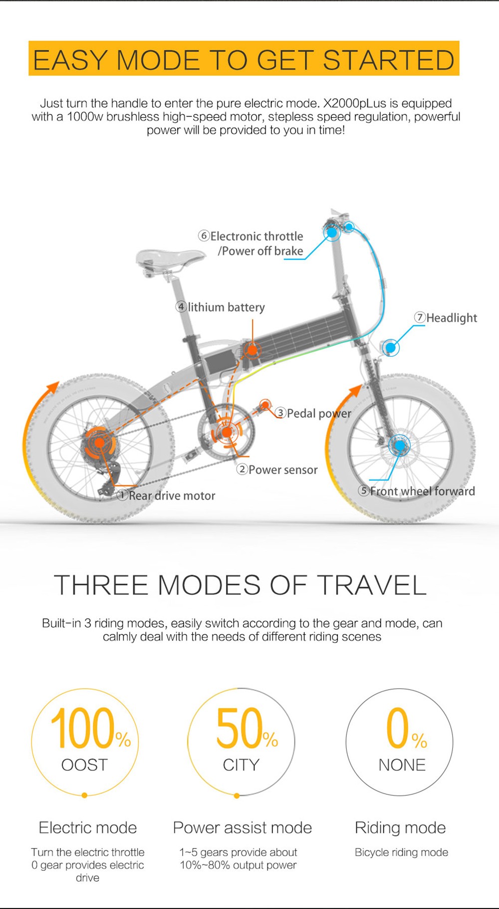 LANKELEISI X2000 PLUS Moped Electric Bike Folding Bike 10.4Ah 48V 500W 35km/h Max Speed Max Load 150kg - Gray