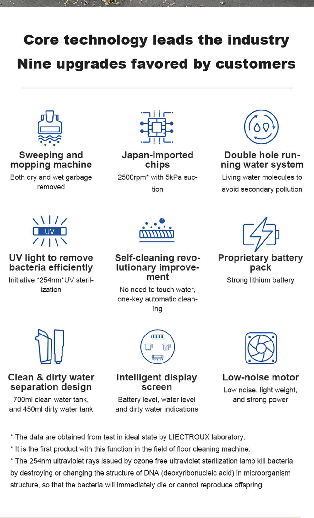 LIECTROUX i5 Pro Smart Handheld Cordless Wet Dry Vacuum Cleaner Lightweight Floor & Carpet Washer 5000pa Suction 35Mins Run Time UV Lamp Self-cleaning - Black