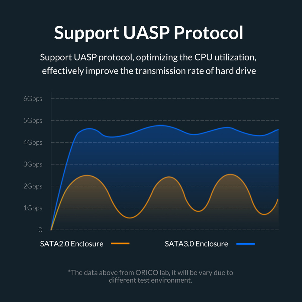 ORICO 2.5 inch Transparent USB3.0 Hard Drive Enclosure