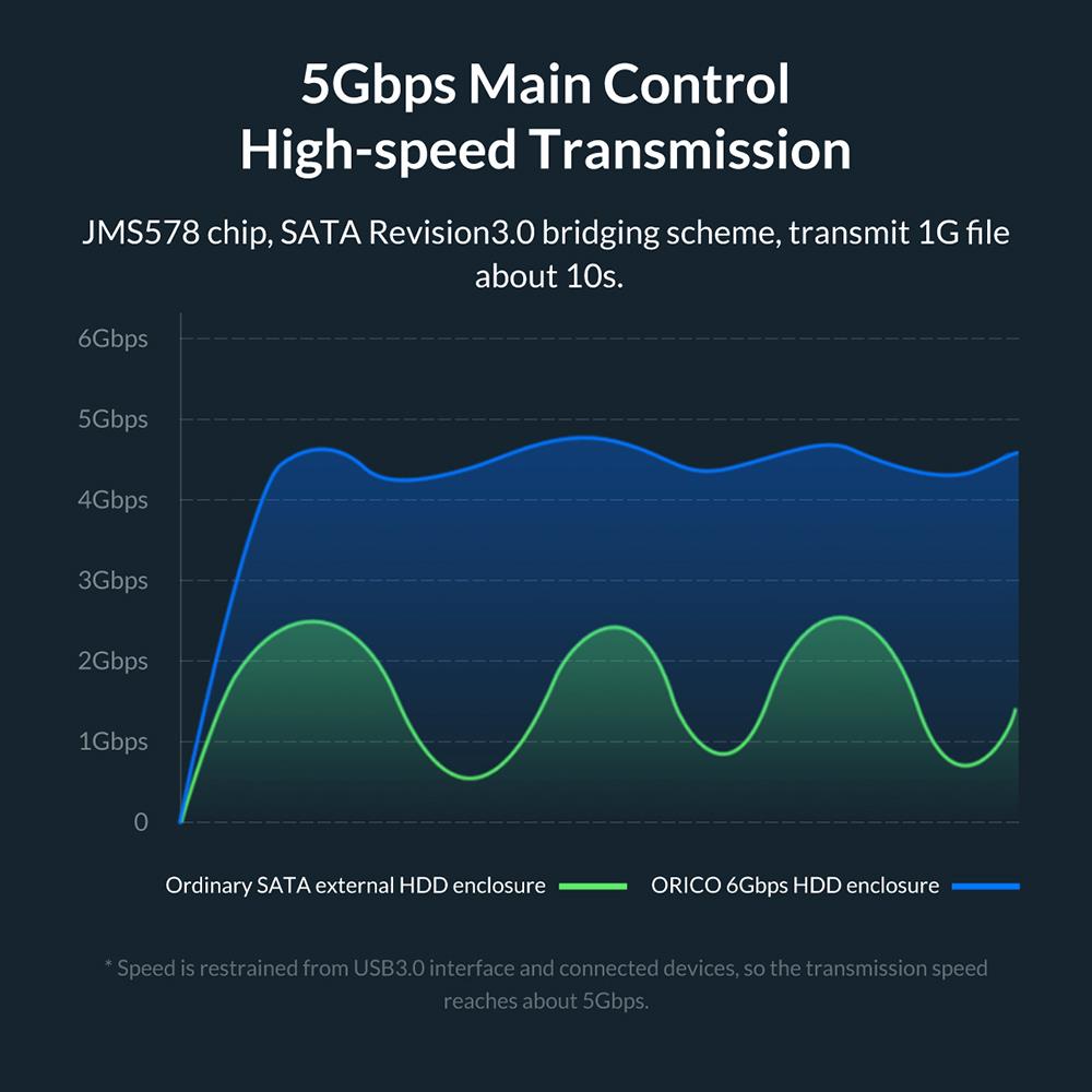 ORICO 2159U3 2.5 inch Transparent USB3.0 Hard Drive Enclosure with Stand