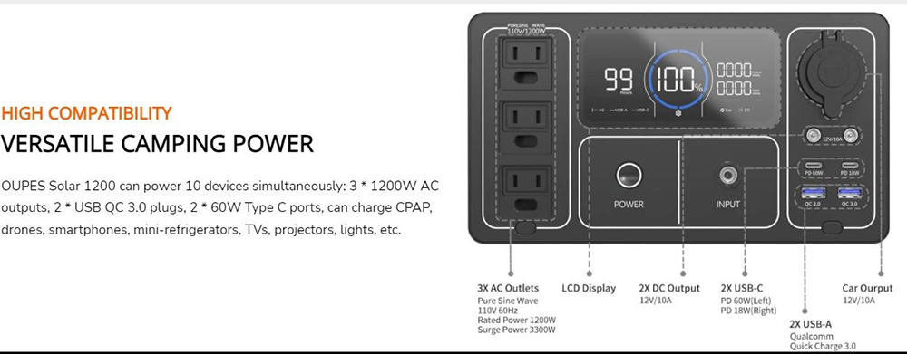 OUPES 1200W Solar Generator Home Kit with 100W Solar Panel