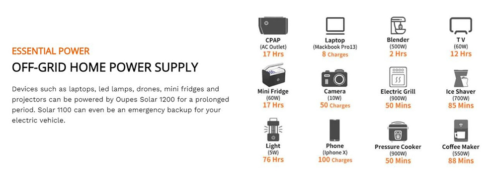 OUPES 1200W Solar Generator Home Kit with 100W Solar Panel