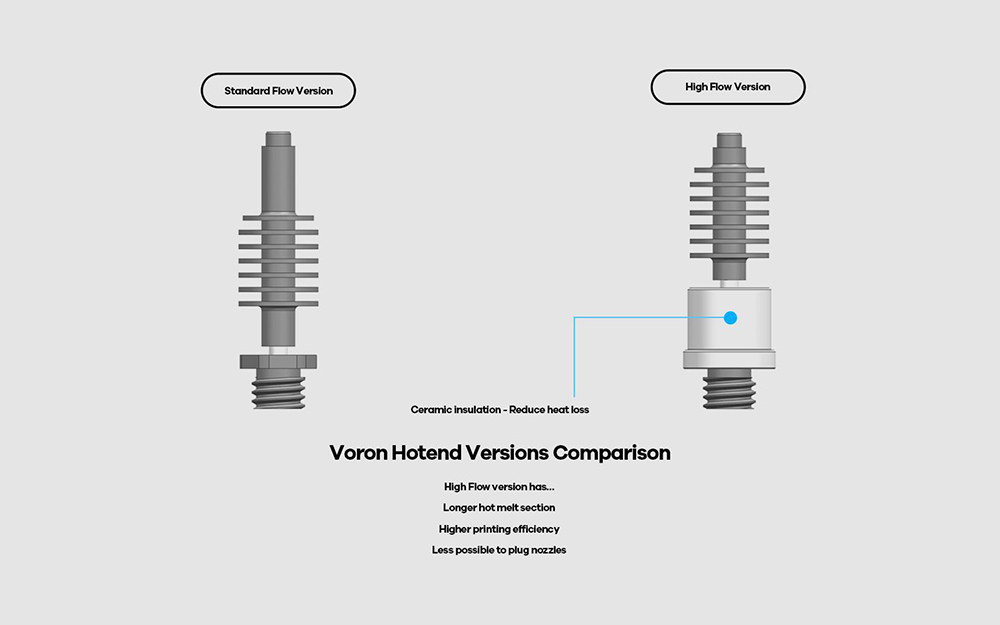 Phaetus Dragon Hotend HF