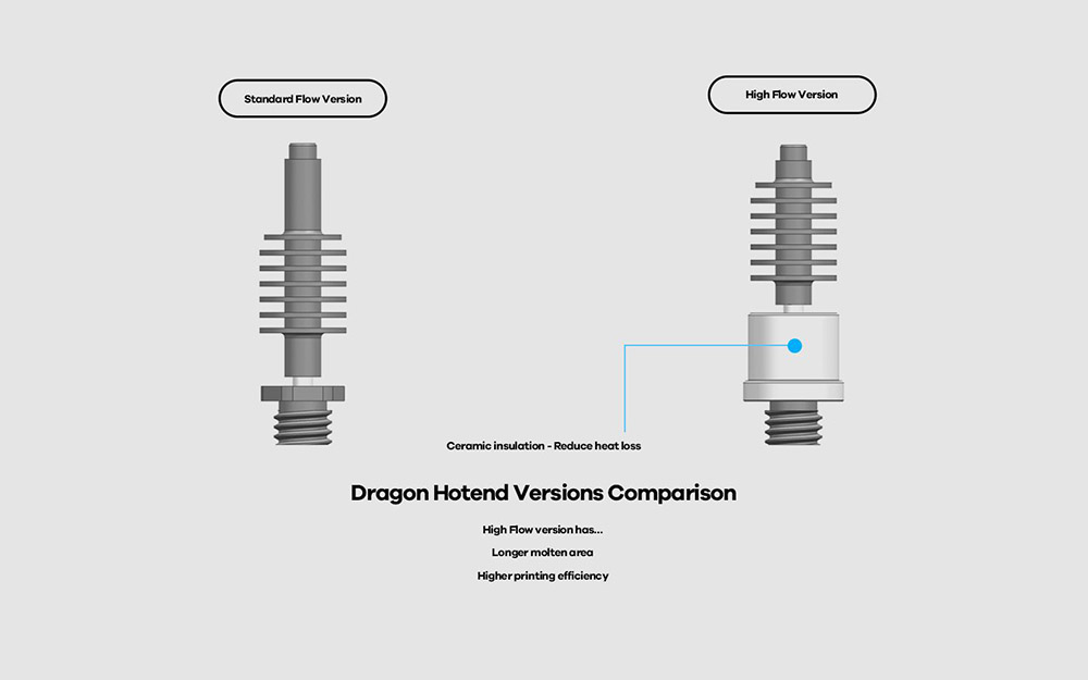 Phaetus Dragon Water Hotend WHF