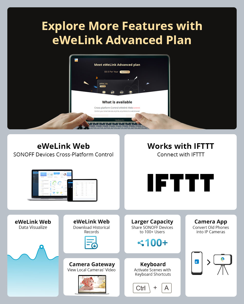 SONOFF DUAL R3 Dual Relay Wi-Fi Smart Curtain Switch with Power Metering Voice/APP Remote Control Double 2-Way DIY Switc
