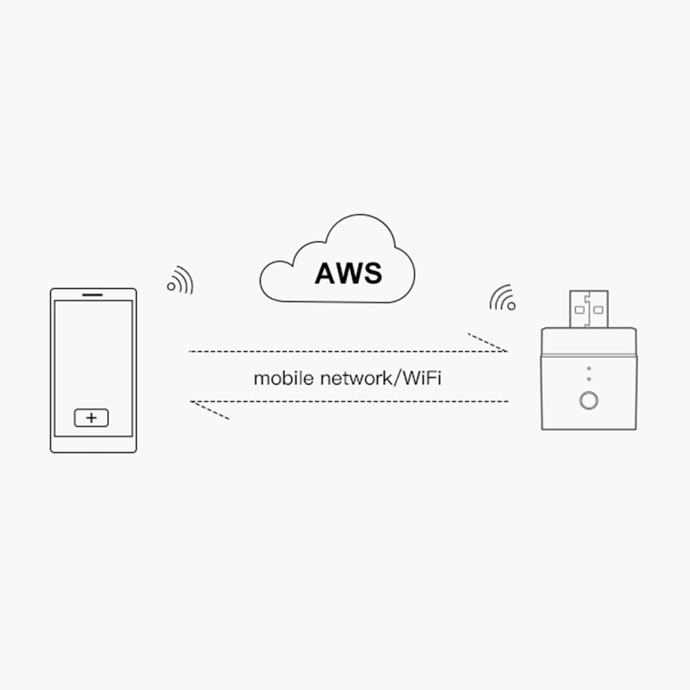 SONOFF Micro USB Smart Adapter 5V Wireless App Remote Control Voice Assistant Timing Schedule Pocket-Sized Wi-Fi