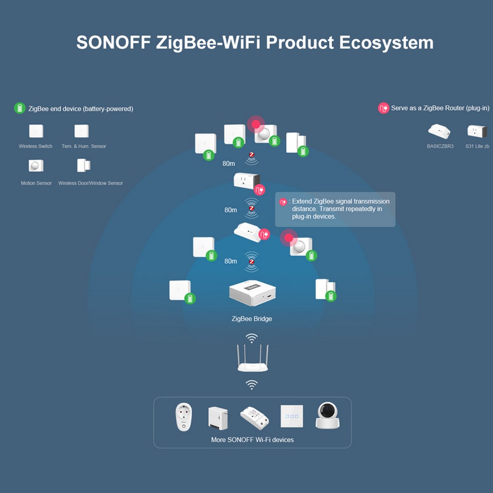 SONOFF SNZB-01 Zigbee Wireless Switch Mini Size Link ZigBee Bridge with WiFi Devices Make Them Smarter via eWeLink APP - With Battery