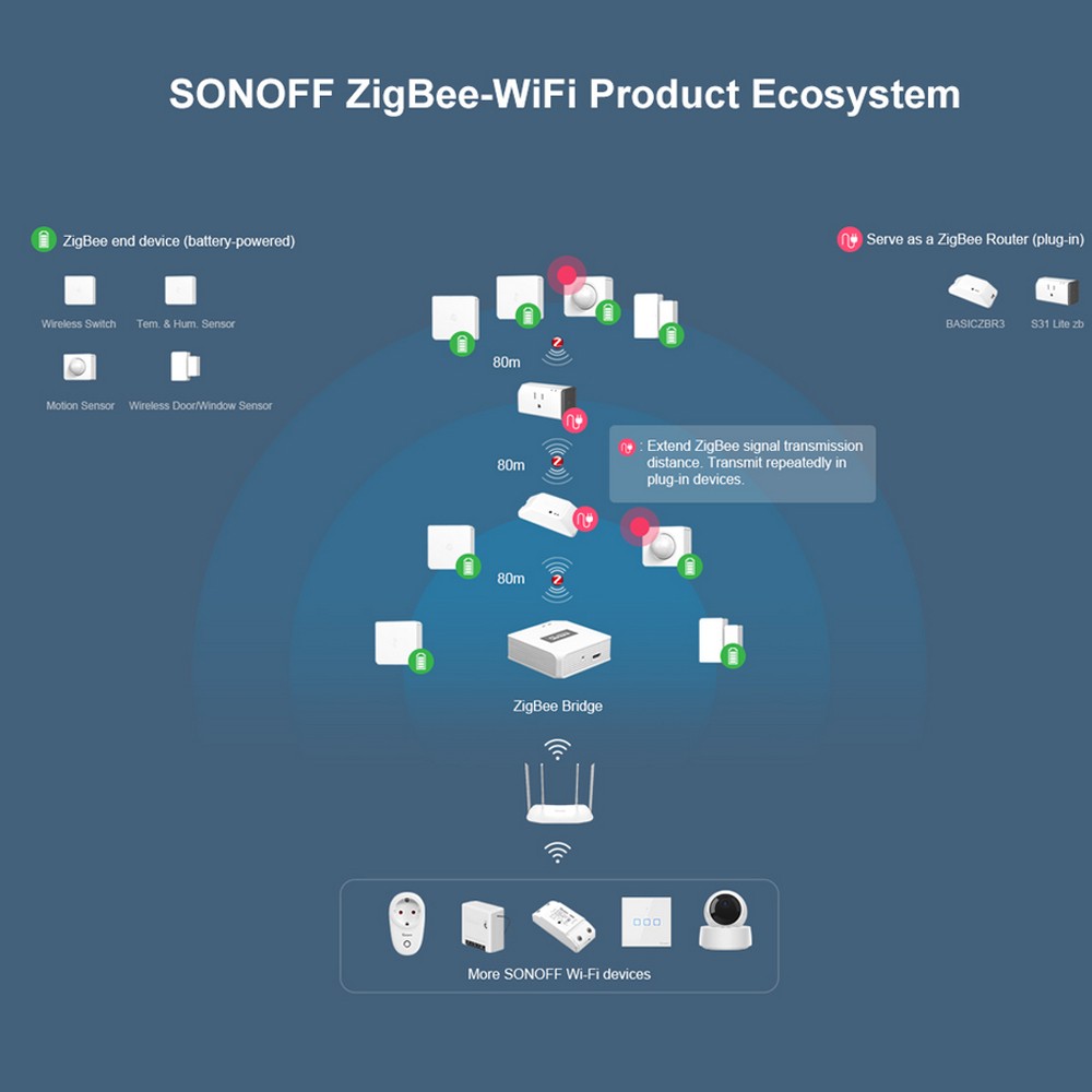 SONOFF SNZB-04 ZigBee Wireless Door Window Alarm Sensor with Battery