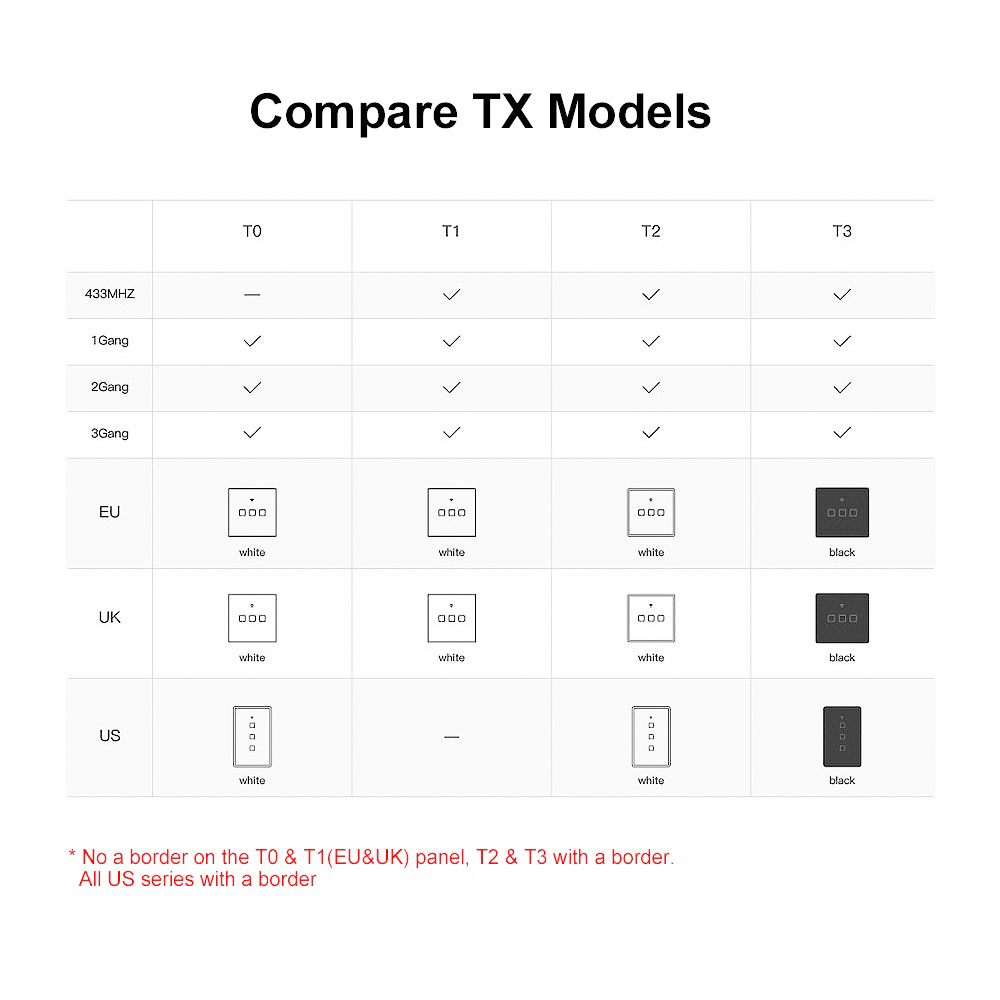 SONOFF T0EU3C-TX 3 Gang Smart WiFi Wall Light Switch 433Mhz RF Remote Control APP/Touch Control Timer