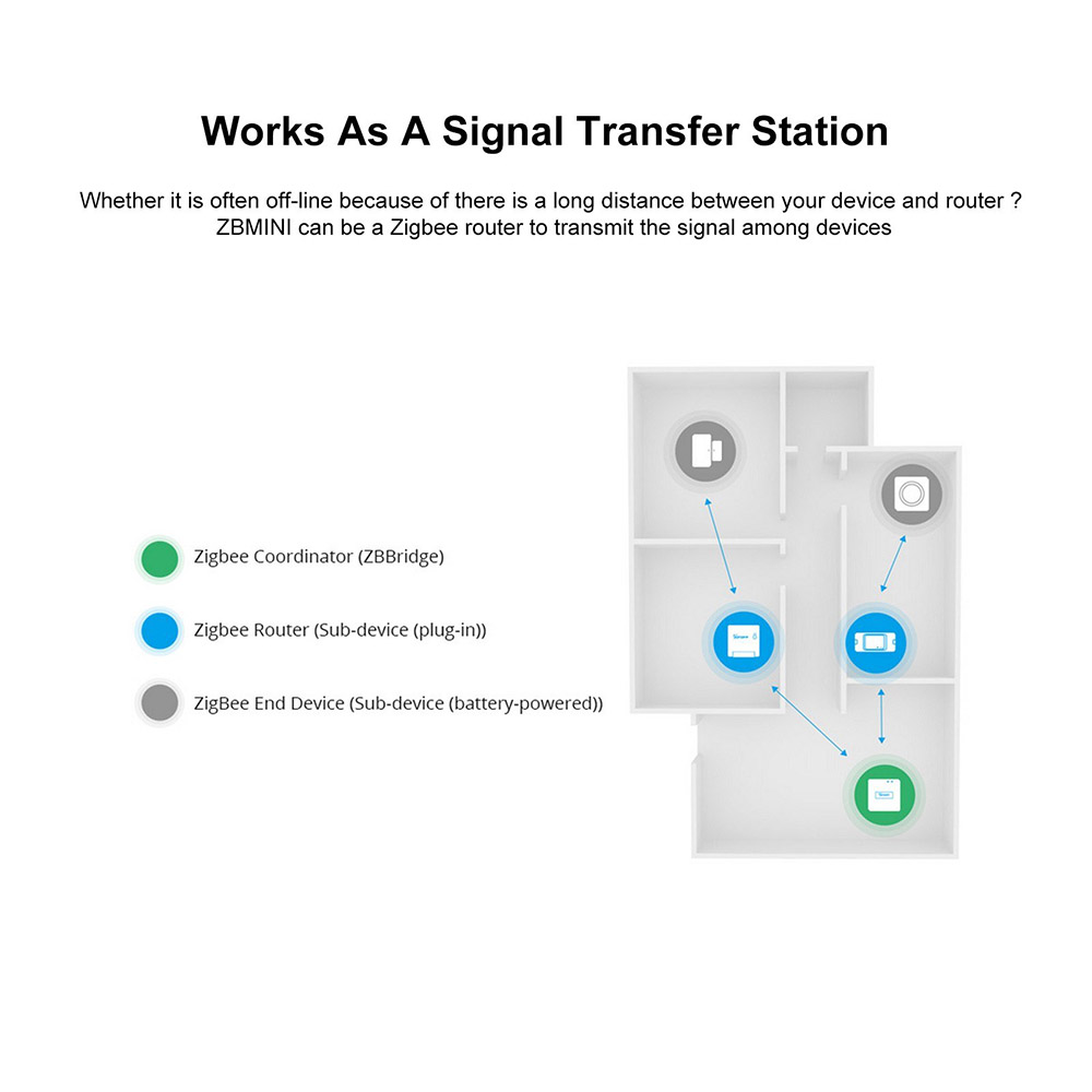 SONOFF ZBMINI Zigbee Two Way Smart Switch Compatible with Google Home/Nest IFTTT & Alexa