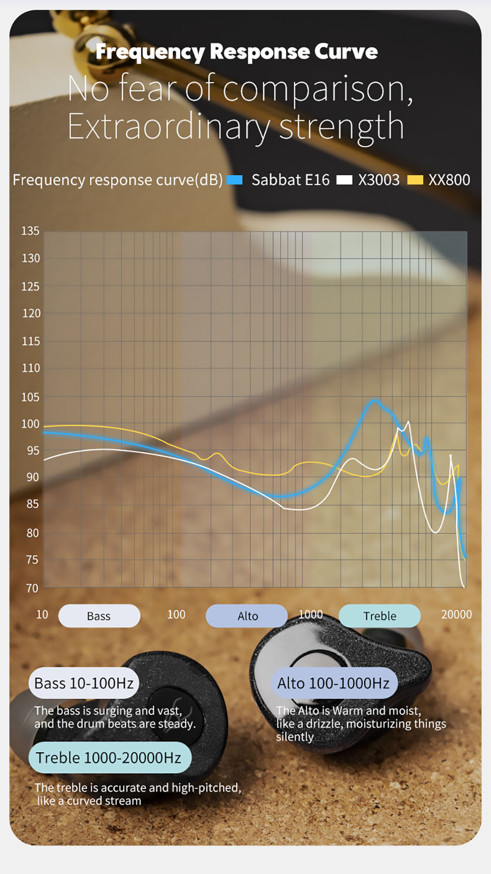 Sabbat E16 Music and Gaming True Wireless Earphones Low Latency BT5.2 Deep Bass Noise Cancelling Earbuds - Mystic Black