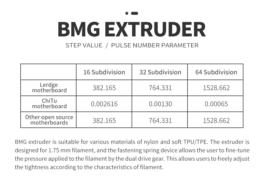 TWO TREES 3D Printer Bowden DDB Extruder Cloned Dual Drive Extruder Feeder for 3d Printer High Performance - Transparent
