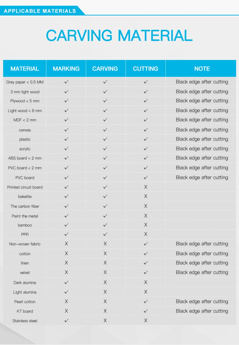 TWO TREES 40W Laser Module LD+FAC 5.5W 450nm Continuous Laser High Precision Focus Block Slide Module Printer Cutter