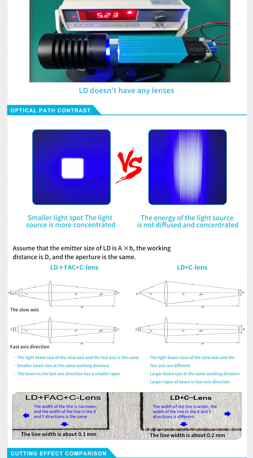 TWO TREES 40W Laser Module LD+FAC 5.5W 450nm Continuous Laser High Precision Focus Block Slide Module Printer Cutter