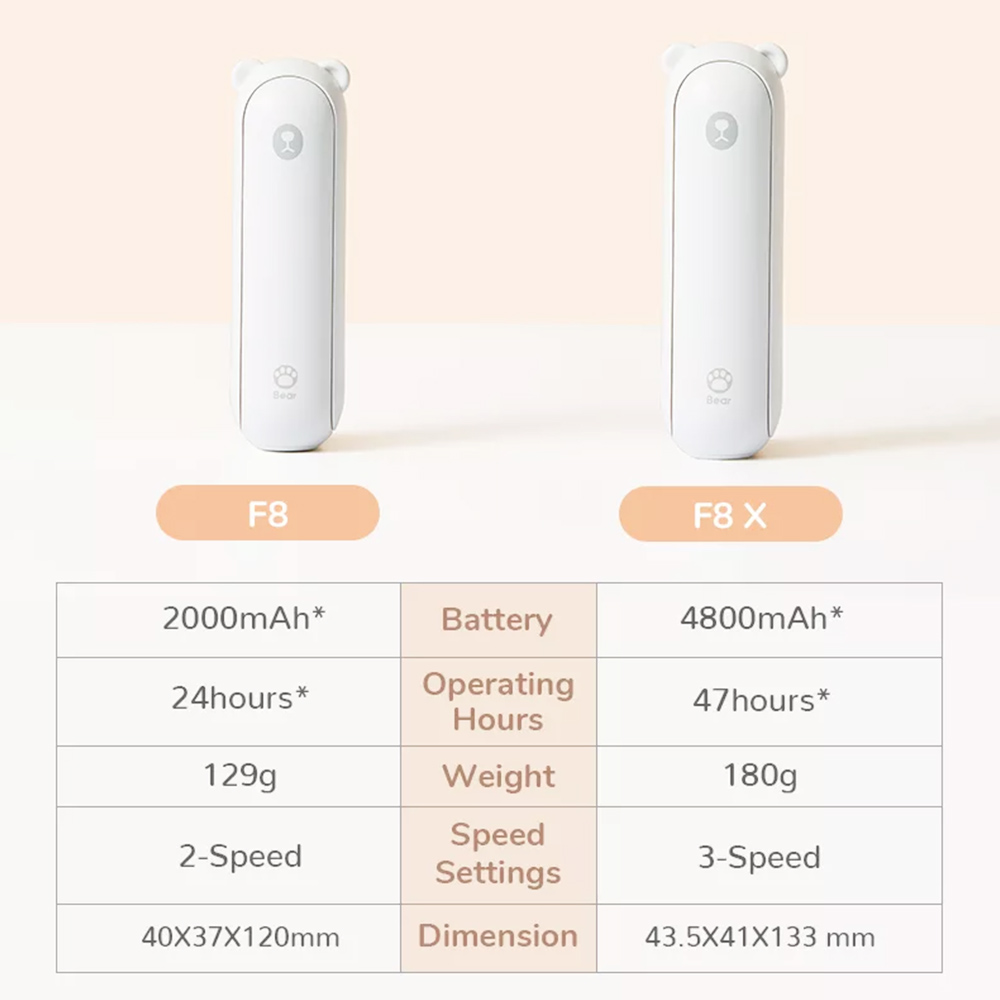 JISULIFE F8X Mini Fan Portable Fan 4800mAh Enduring Silent Foldable Usb Rechargeable Fan with Power Bank and Flashlight