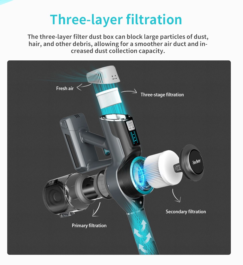Redkey F10 Cordless Vacuum Cleaner Handheld Wireless Foldable Vacuum Cleaner ortable Cordless 23kPa Carpet Cleaner