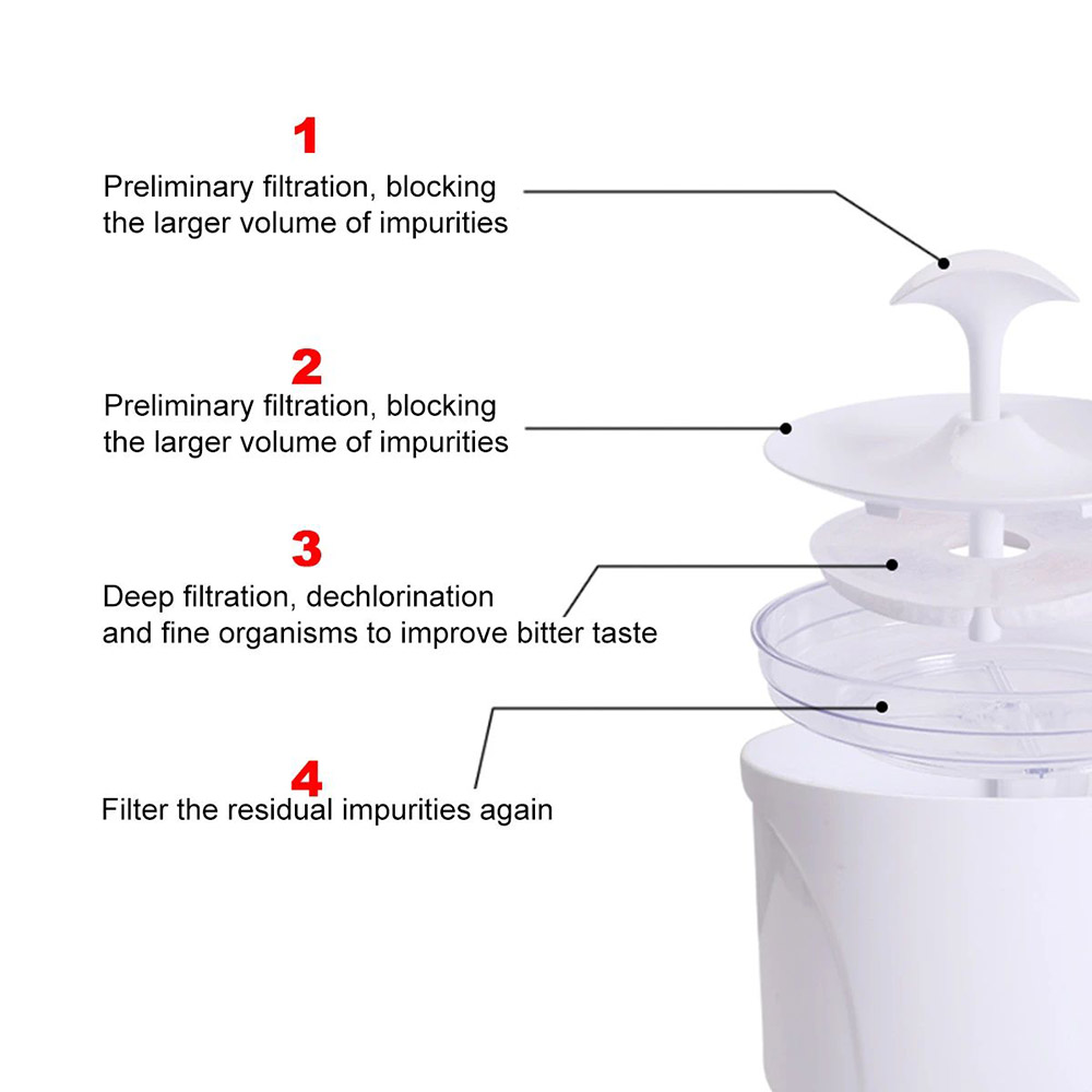 2.5L Pet Cat Water Fountain USB LED Light Automatic Circulation Activated Carbon Multi-filter Safe for Pet Drinking