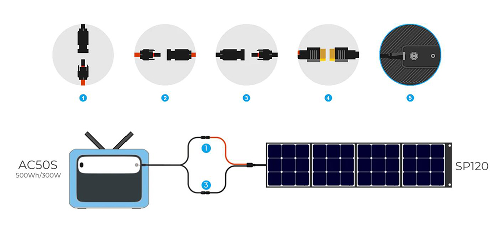 BLUETTI AC50S Power Station 500Wh/300W Solar Generator Wireless Charging Battery Backup for Outdoor Tailgating Camping - Orange