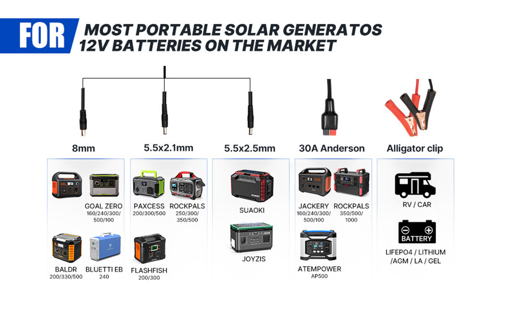 ATEM POWER 120W Portable Monocrystalline Solar Panel with 20A MPPT Charger Controller for Outdoor RV Boat Camping