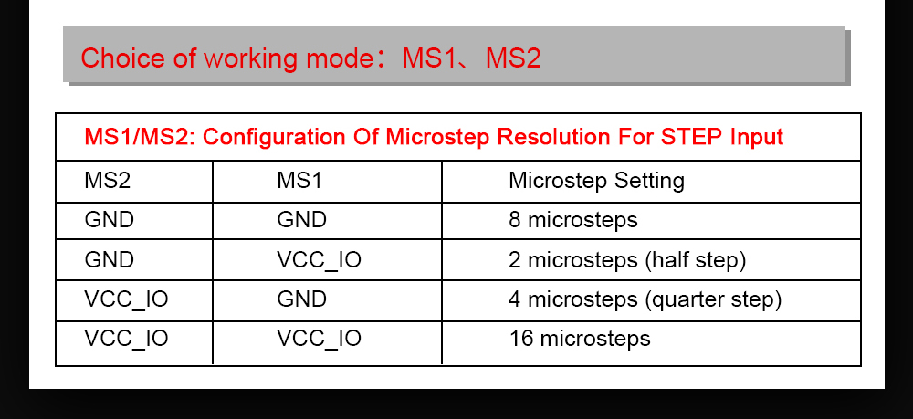 4PCS BIGTREETECH TMC2209 V1.2 UART Stepper Motor Driver 24 4PCS BIGTREETECH TMC2209 V1.2 UART Stepper Motor Driver