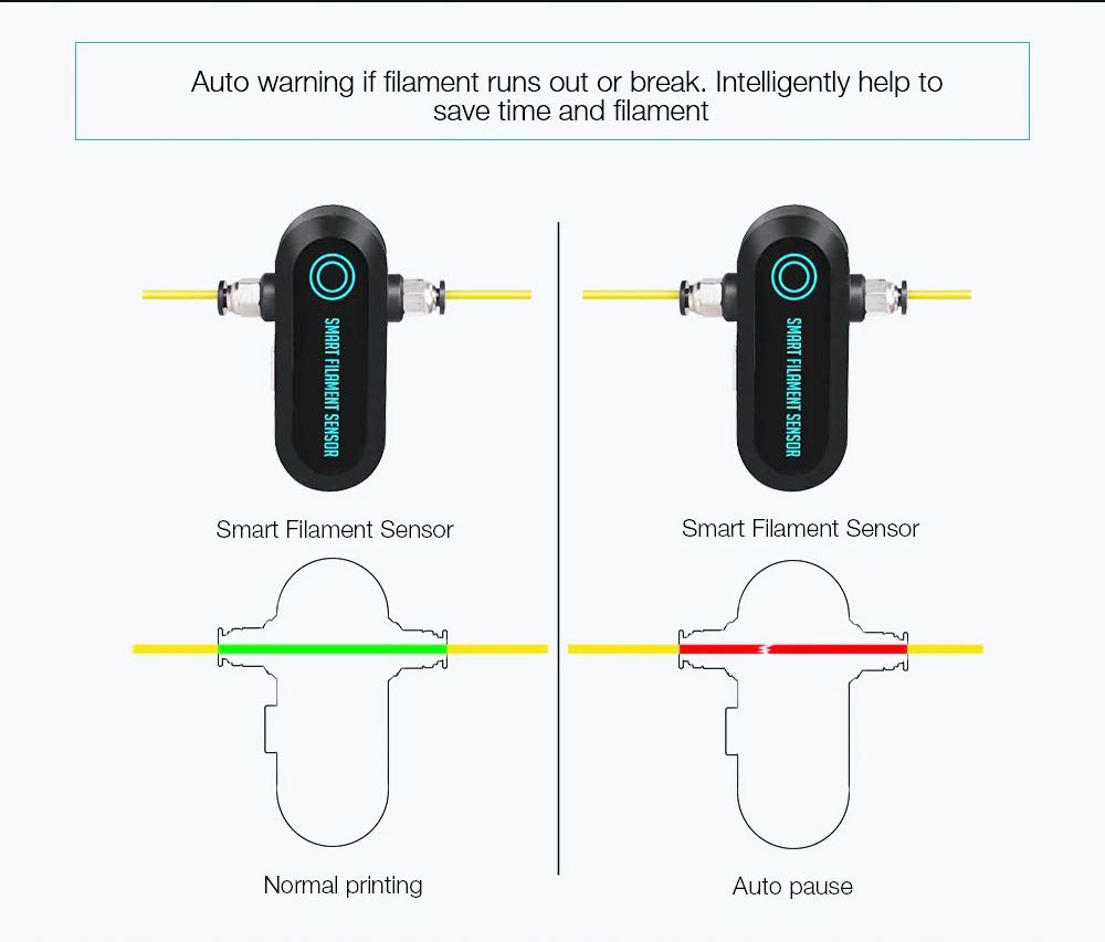 BTT SFS V1.0 Smart Filament Sensor Detection Stuck Blocking Filament Module