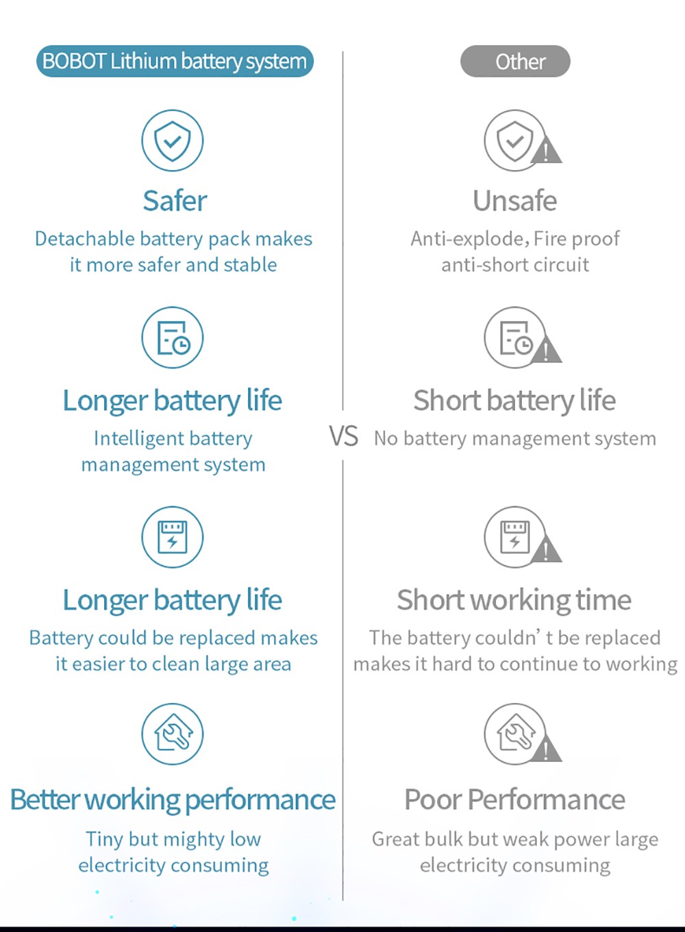 Bobot MOP 8600S Cordless Electric Mop 250r/min LED Lights with spraying water for Hardwood Floors Tiles Marble Glass
