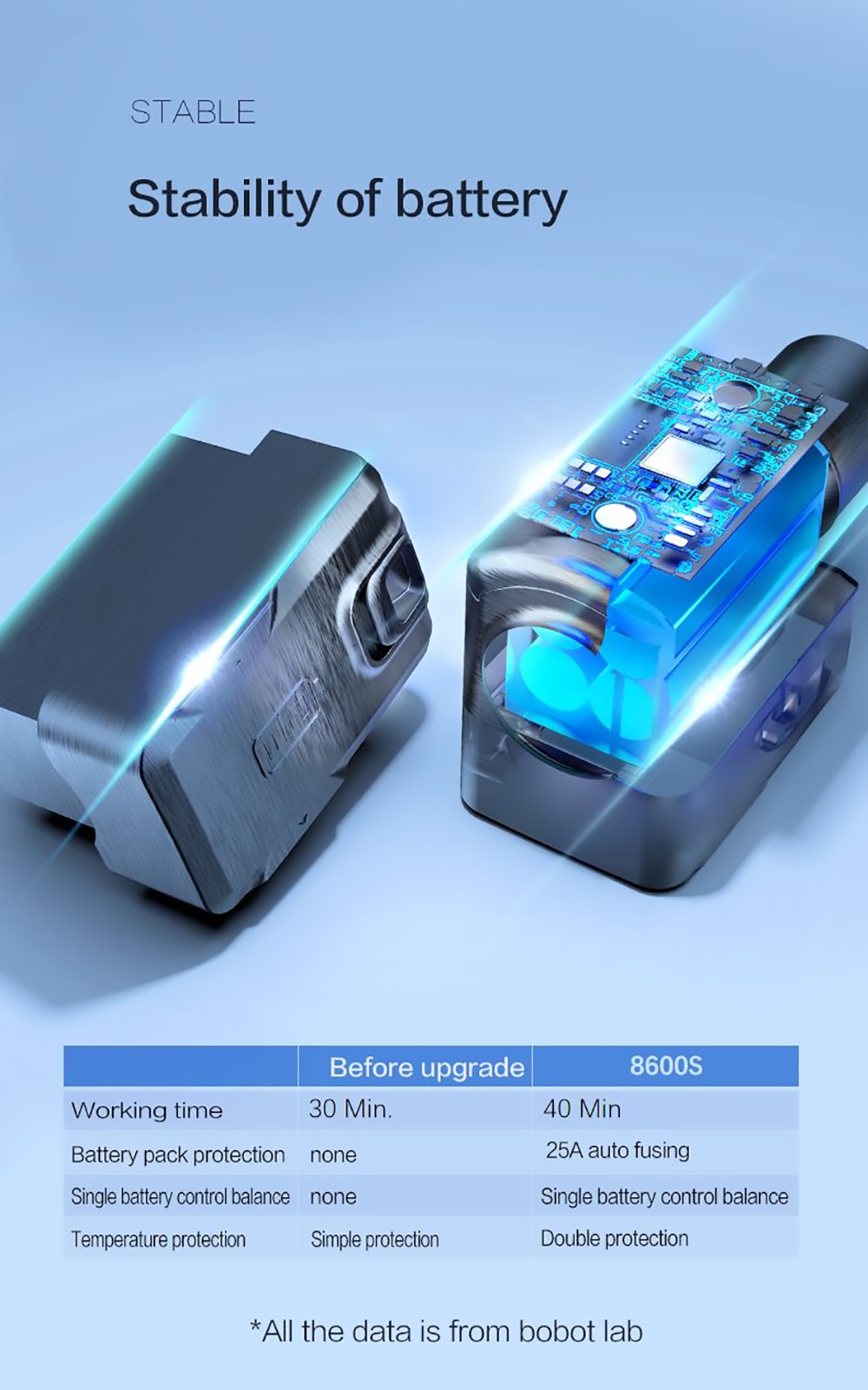 Bobot MOP 8600S Cordless Electric Mop 250r/min LED Lights with spraying water for Hardwood Floors Tiles Marble Glass