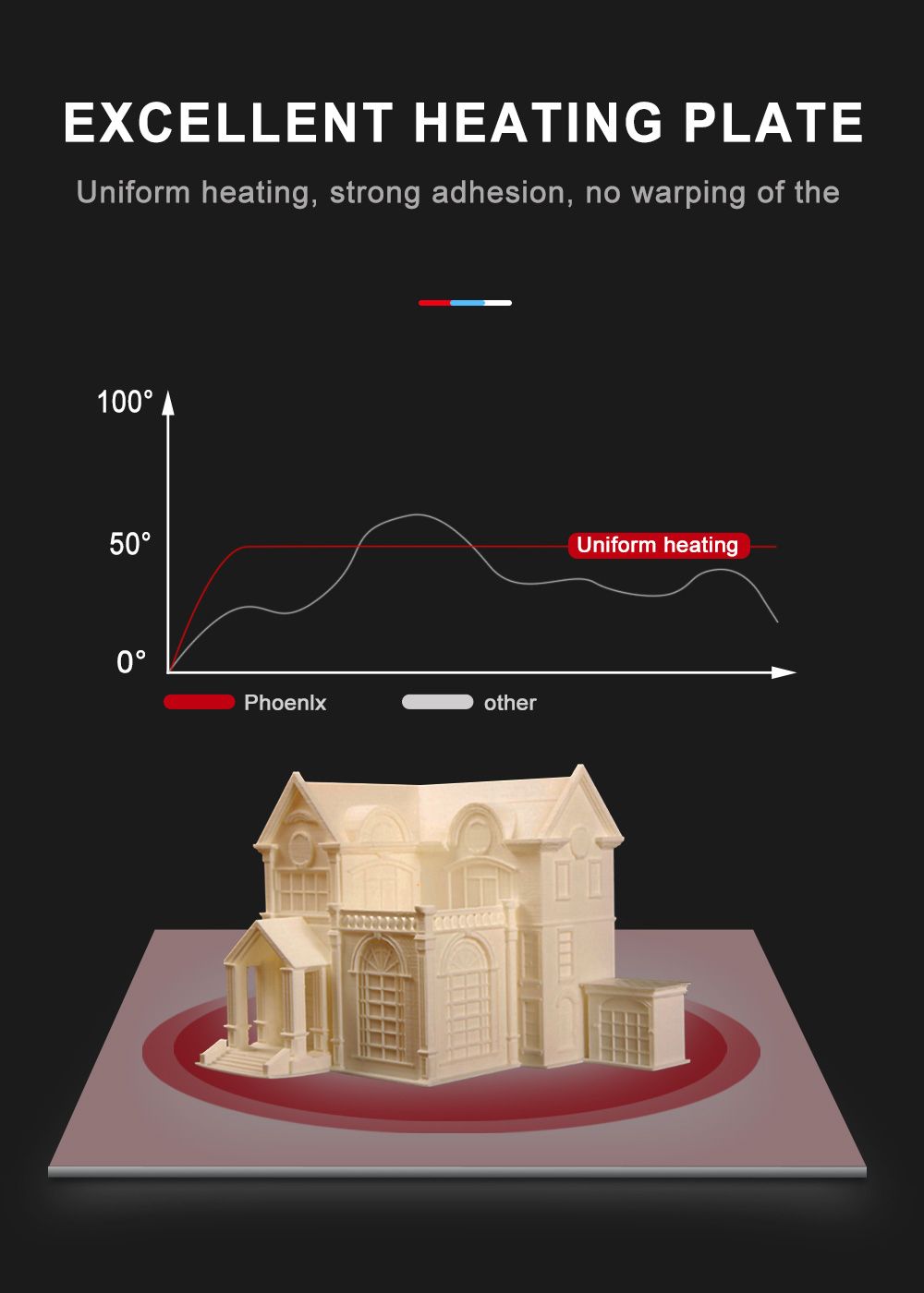 CREASEE CS50S Pro 3D Printer High Precision Printing Large Resume Off Build Plate, Printing Size 500x500x600mm