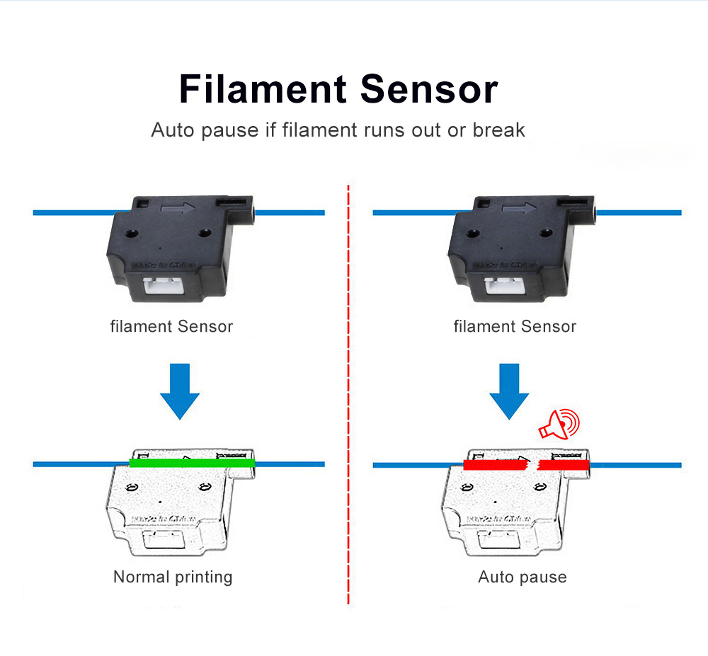 CREASEE SKYWALKER 3D Printer Dual-Track High-Precision Large Commercial Education DIY Glass Printing Size 300x300x400mm