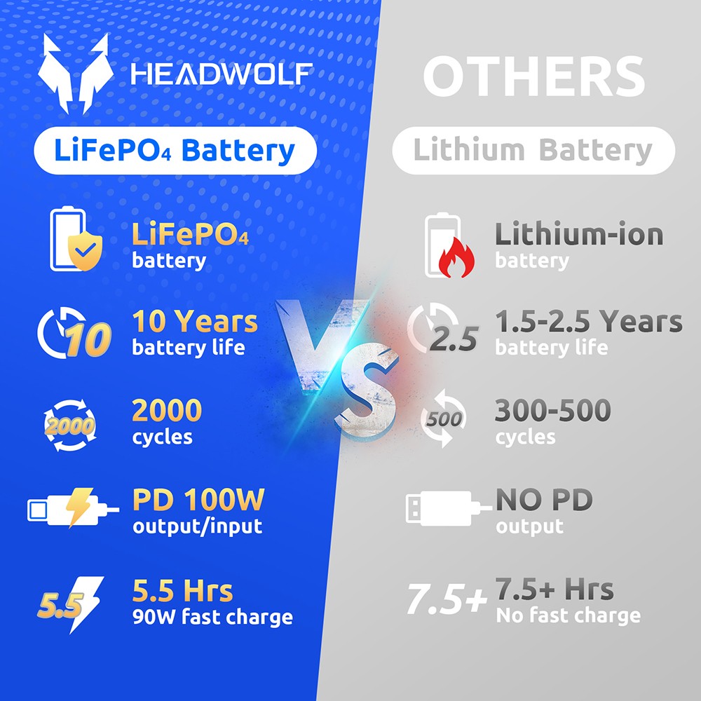 HEADWOLF D500 500Wh 162000mAh Portable Power Station for Outdoor Camping Travel Hunting RV CPAP Home Emergency 25 HEADWOLF D500 500Wh 162000mAh Portable Power Station for Outdoor Camping Travel Hunting RV CPAP Home Emergency