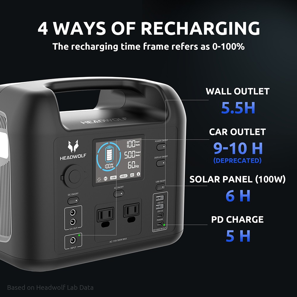 D500 Portable Power Station External Battery 480Wh/19.2V