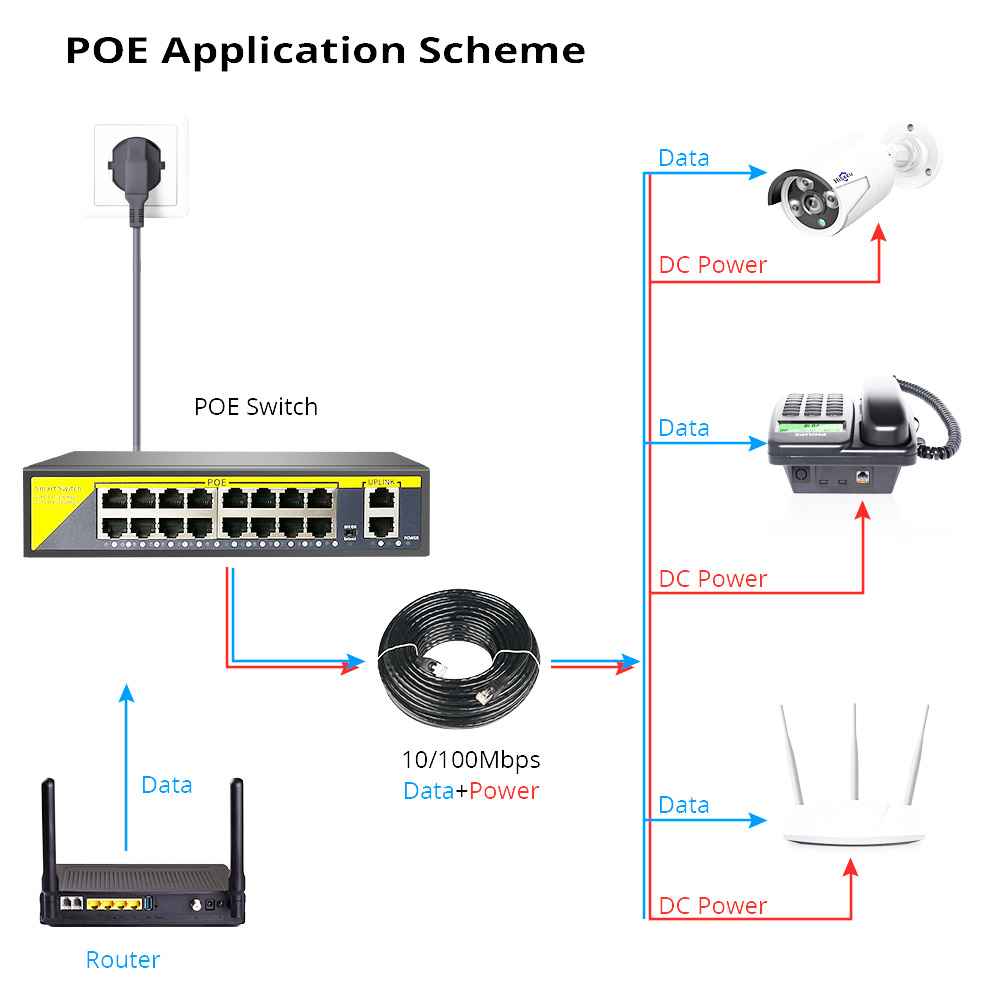 Hiseeu 48V 16 Ports POE Switch Ethernet 10/100Mbps IEEE 802.3 Af/at For IP Camera/CCTV Security Camera System 17 Hiseeu 48V 16 Ports POE Switch Ethernet 10/100Mbps IEEE 802.3 af/at for IP Camera/CCTV Security Camera System